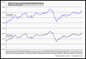 2005 - 2011: Preço de Venda ao Público da Gasolina 95 octanas 2005 - 2011: Preço de Venda ao Público da Gasolina 95 octanas