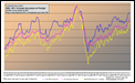 Gasolina, gasóleo e brent 2005-2011