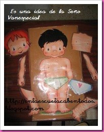 ESQUEMA CORPORAL ESQUEMA CORPORAL