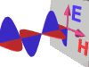 unda%20electromagnetica.gif
