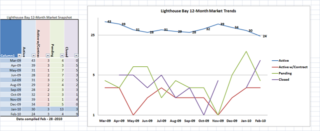 [Lighthouse Bay[3].png]