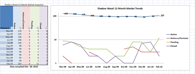 [Shadow Wood Market Trends[2].png]