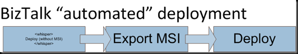 BizTalk "automated" deployment process
