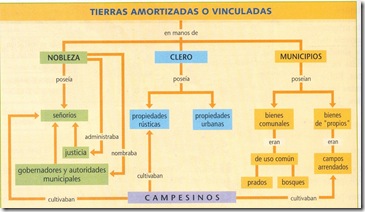 Grafico AmortizacionTierra1 Grafico AmortizacionTierra1