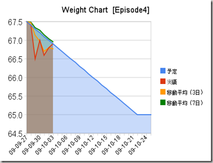 weight_chart_[episode4]-1