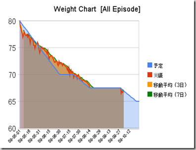 weight_chart_[all_episode]