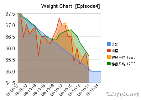 [weight_chart_[episode4]-3[10].png]