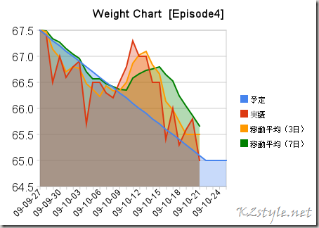 weight_chart_[episode4]-3