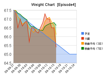 [weight_chart_[episode4] (1)[3].png]
