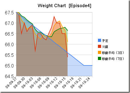 weight_chart_[episode4] (1)