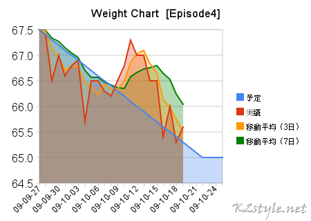 [weight_chart_[episode4] (2)[41].png]