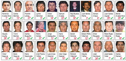 Lista de Mineros