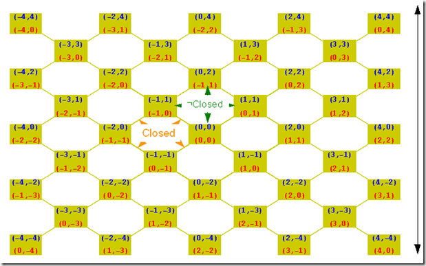 open-closed  points grid