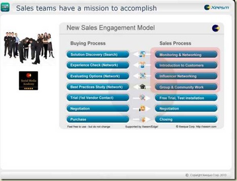 Xeesm Edge Trainning 03 Xeesm Edge Trainning 03