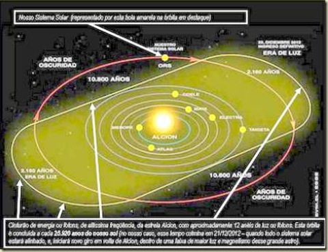 Mirtzi 04 A orbita de Alcione Mirtzi 04 A orbita de Alcione