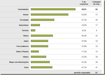 Ocioso resultado pergunta 1 Ocioso resultado pergunta 1