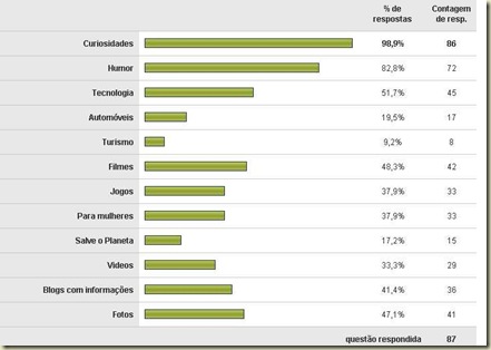 Ocioso resultado pergunta 1