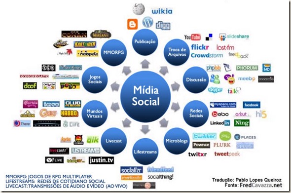 Ajuda da Midia Social 2 Ajuda da Midia Social 2