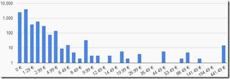 statmarketplace