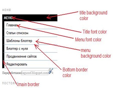настройка меню блога