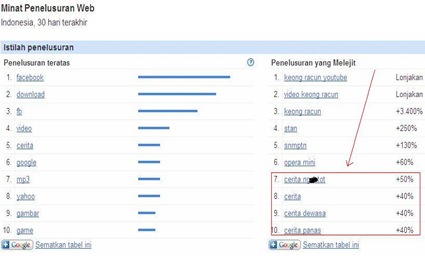 Cerita Dewasa Indonesia Notes Facebook Cerita Seks 17+ on Cerita Seks