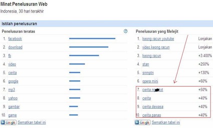 keyword_sering_dicari