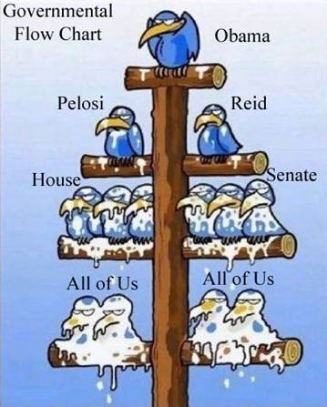 [GOVERMENTALFLOWCHART3.jpg]