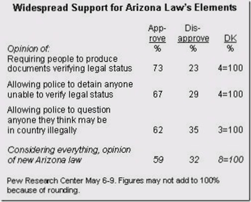 20100513_pewpoll_bd4d3