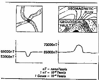 [EM disturbance over faults[7].jpg]