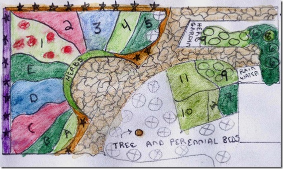 vegetable garden design drawing sun ray garden design
