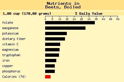 [Beetrootnutrients4.jpg]