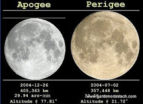 Wolf Moon