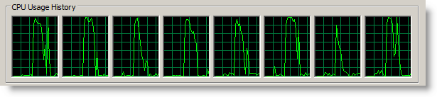 unbalanced-task-load