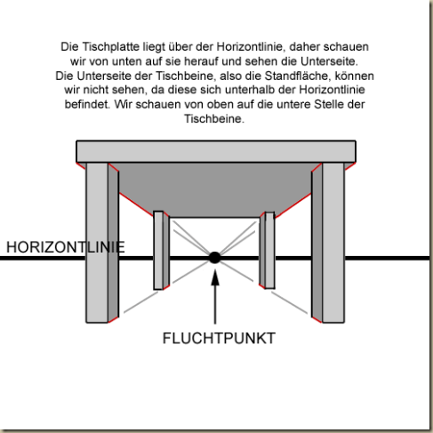 fluchtpunktperspektive2 fluchtpunktperspektive2