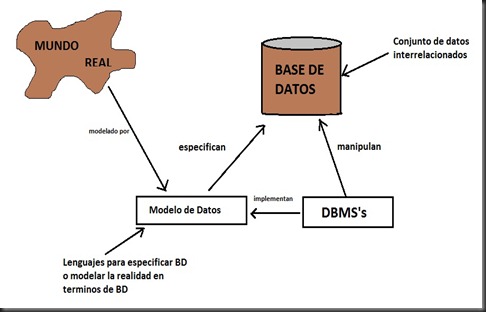 mdedatos