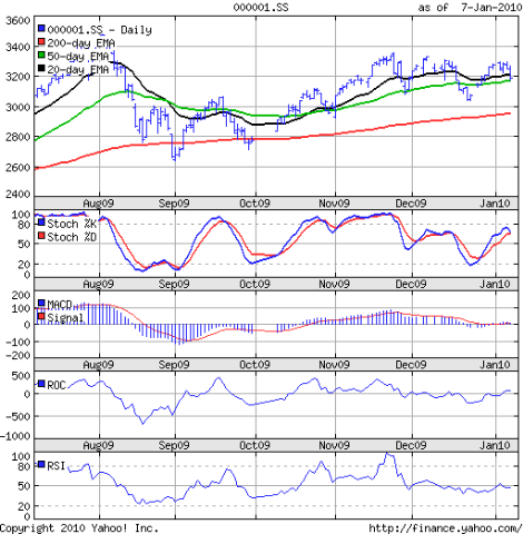 [ShanghaiComp_Jan0810[4].png]