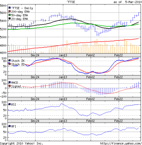 [FTSE_Mar0510[4].png]