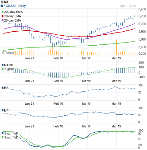 [DAX_Apr0210[3].png]