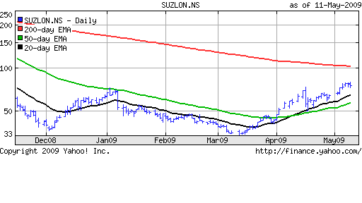 [Suzlon_May1109[2].png]