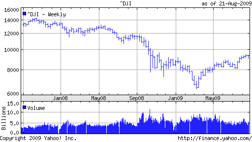 [Dow_Aug2109_2[4].png]