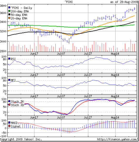 CAC_Aug2809