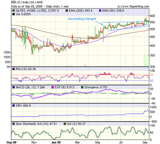 [ICI_Sep909[8].png]