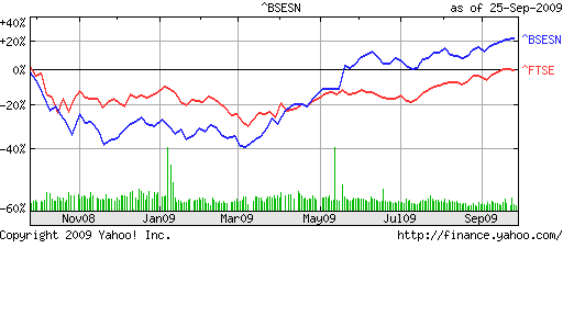 [BSE_FTSE_Sep2509[3].png]
