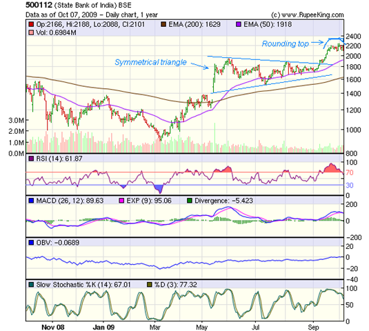[SBI_Oct709[8].png]