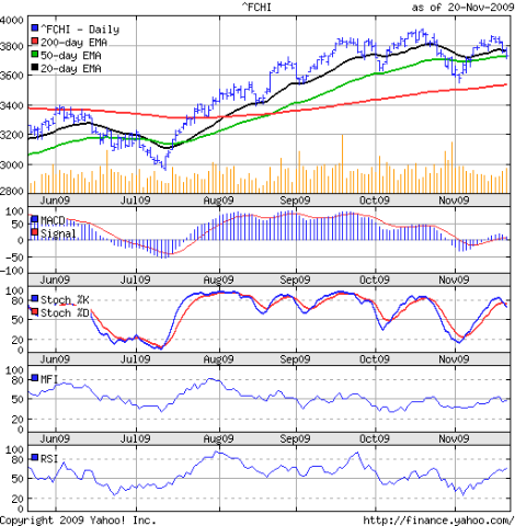 [CAC_Nov2009[3].png]