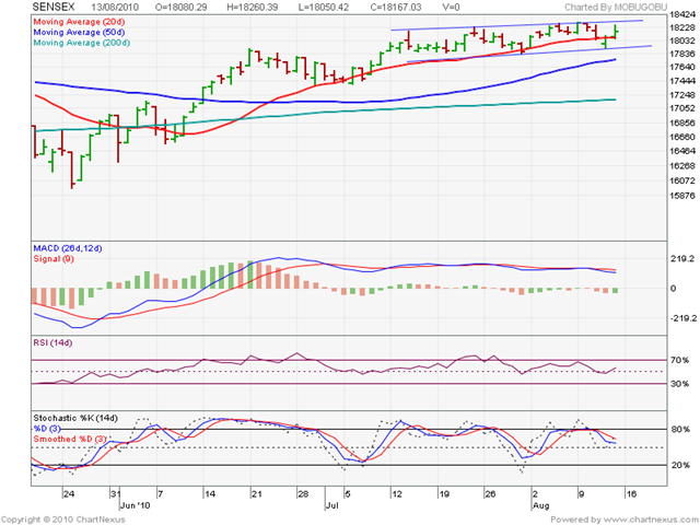 [Sensex_Aug1310_2[4].png]