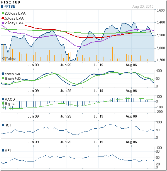 FTSE_Aug2010