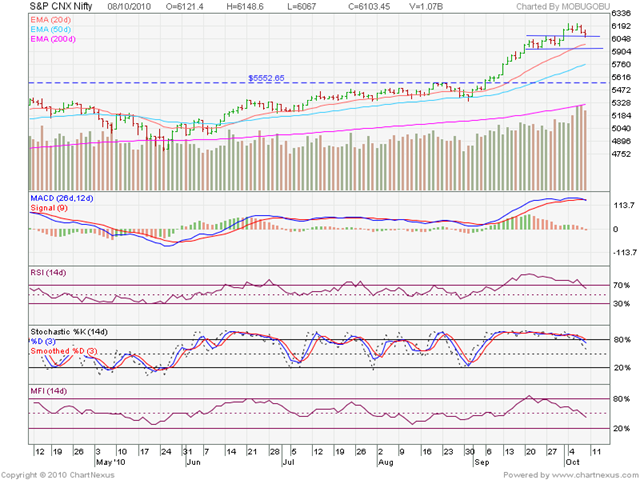[Nifty_Oct0810[3].png]