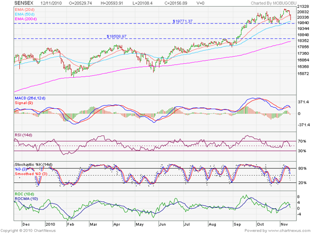 [Sensex_Nov1210[3].png]