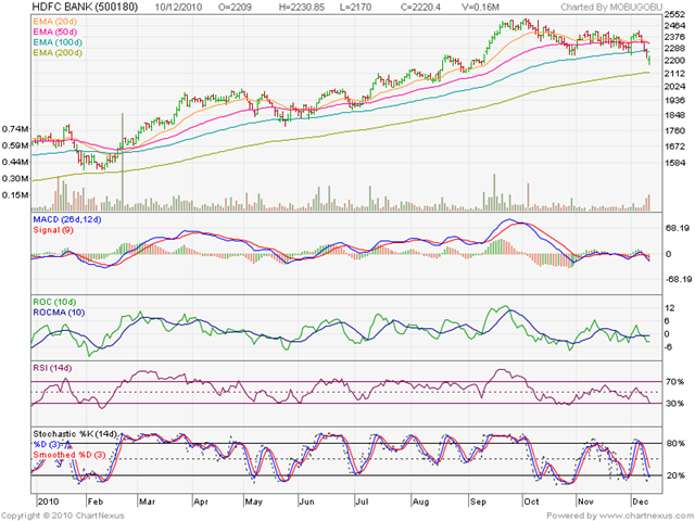 [HDFC Bank_Dec1010[3].png]